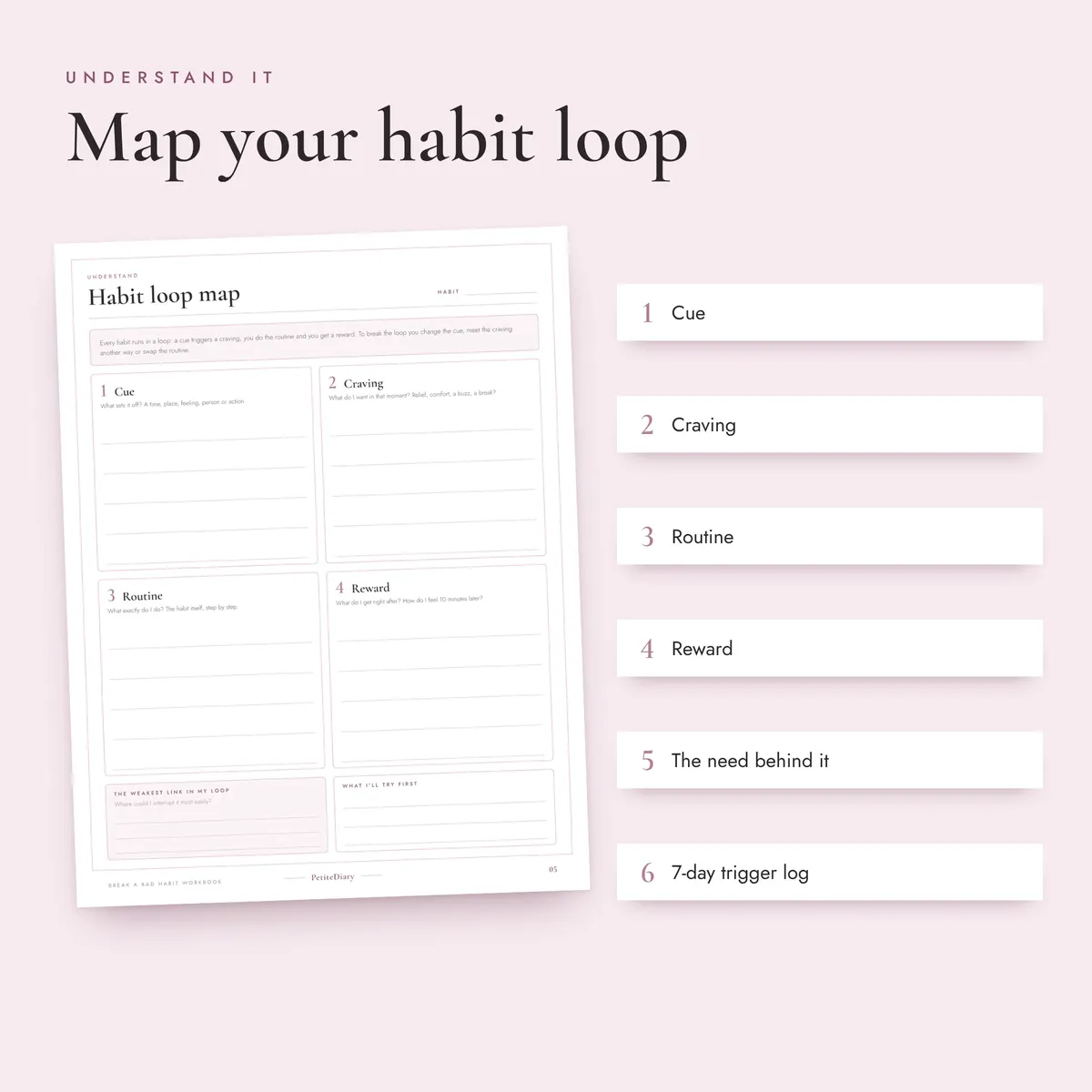 Break Bad Habits Workbook, image 3