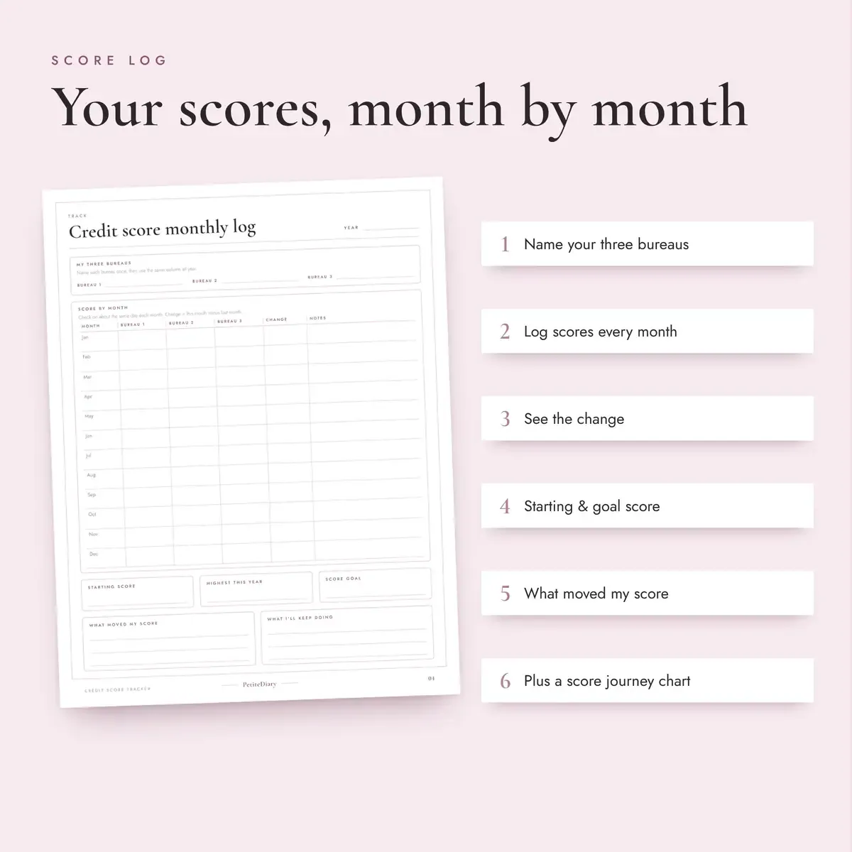 Credit Score Tracker, image 3