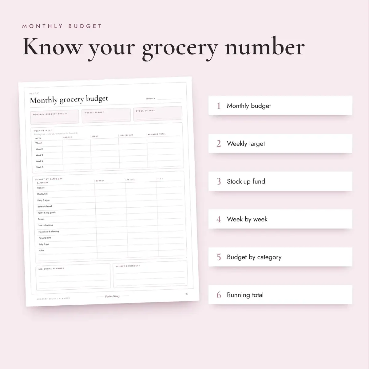 Grocery Budget Planner, image 3