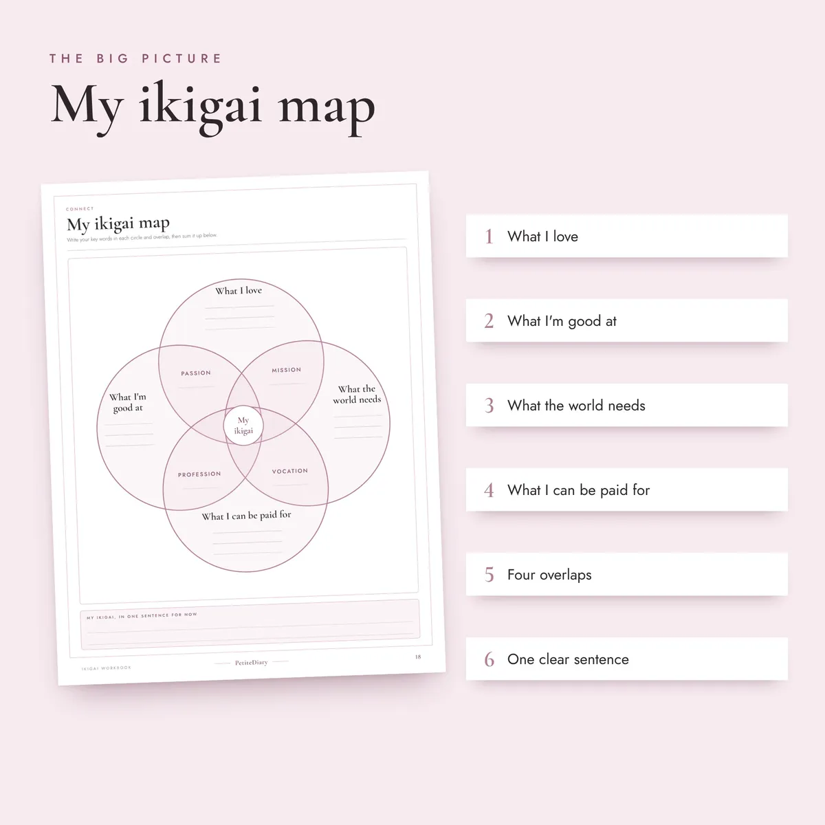 Ikigai Workbook, image 3