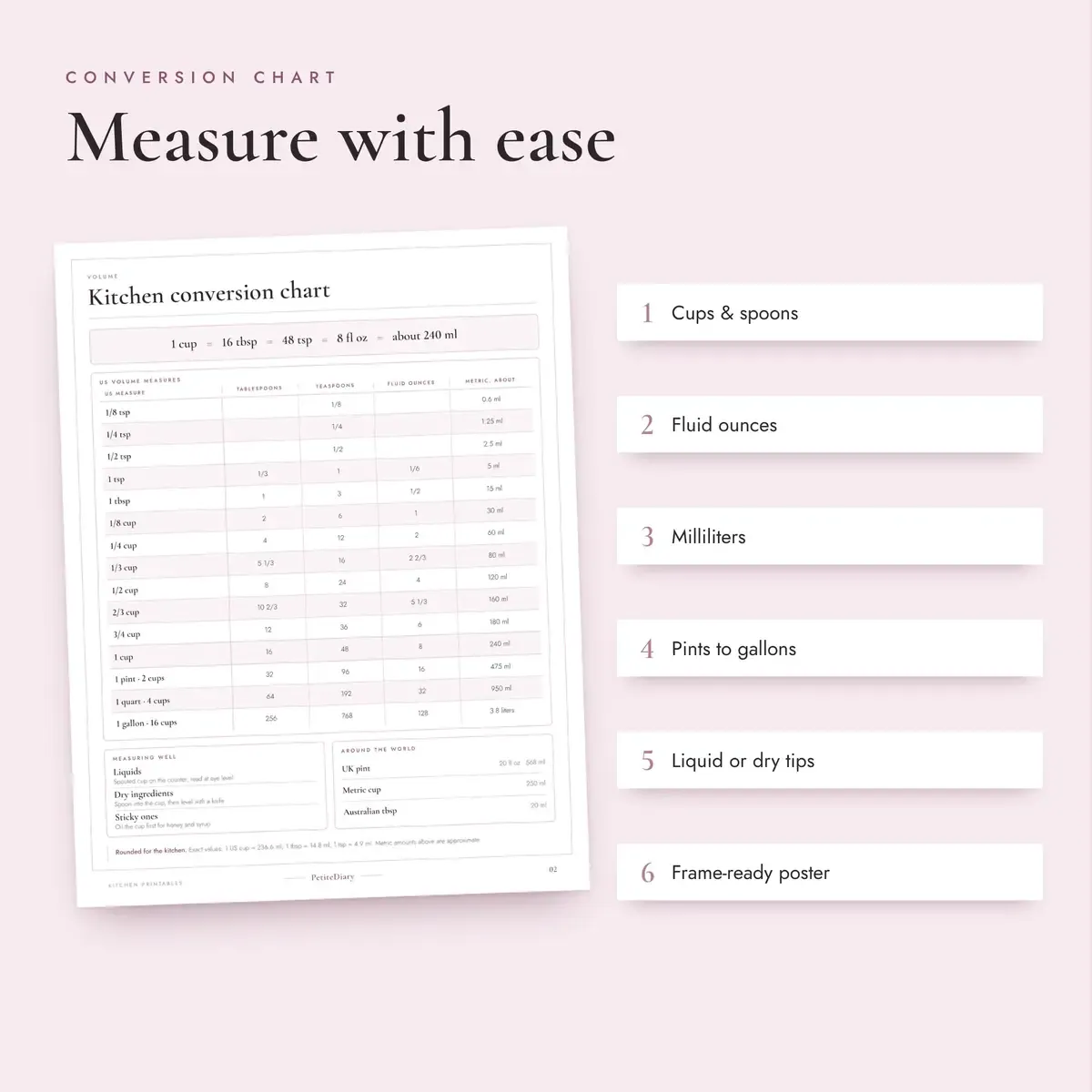 Kitchen Conversion Chart, image 3