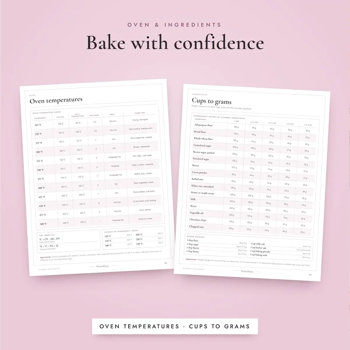 Kitchen Conversion Chart, image 4