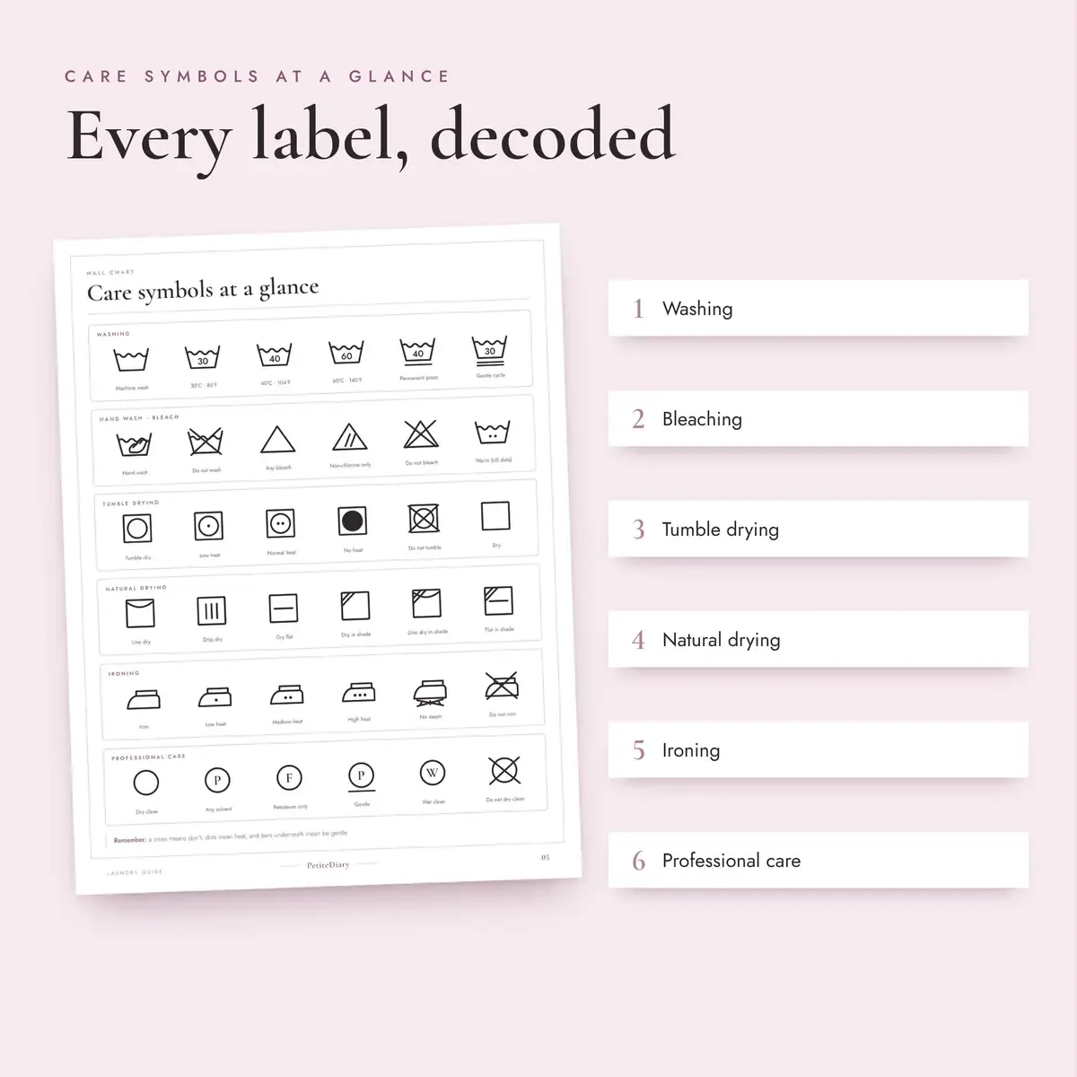 Laundry Guide, image 3