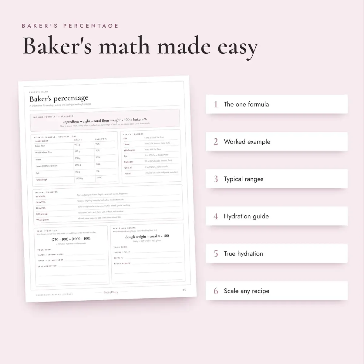 Sourdough Journal, image 3