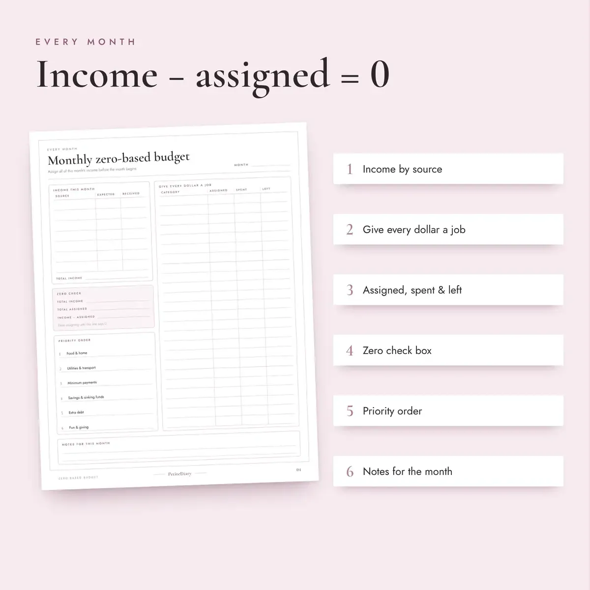 Zero Based Budget, image 3